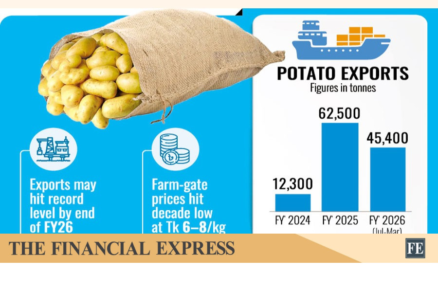 thefinancialexpress.com.bd