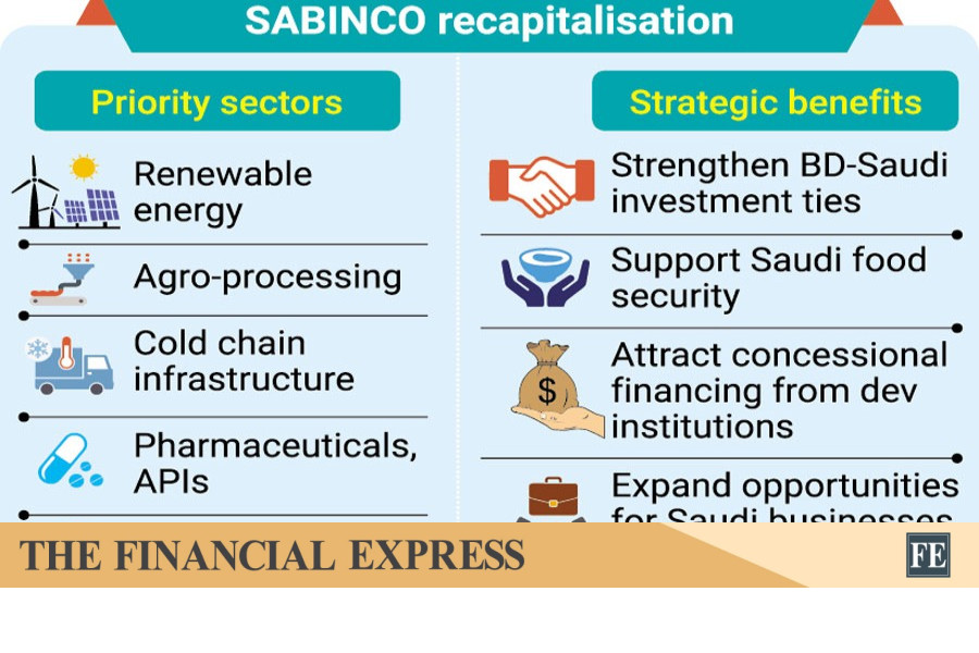 thefinancialexpress.com.bd