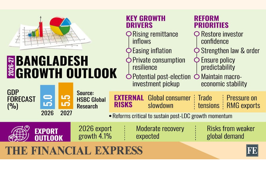 thefinancialexpress.com.bd