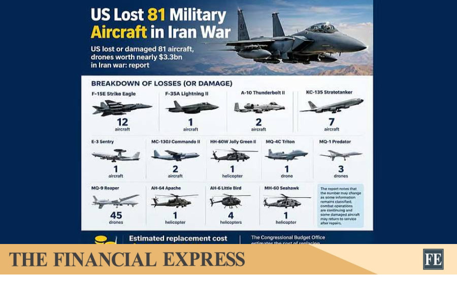 thefinancialexpress.com.bd