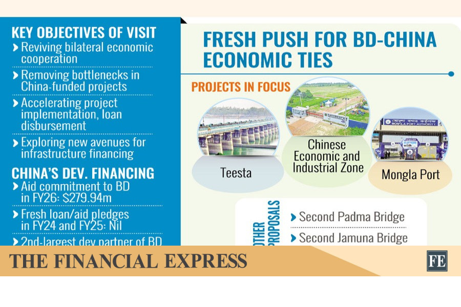 thefinancialexpress.com.bd