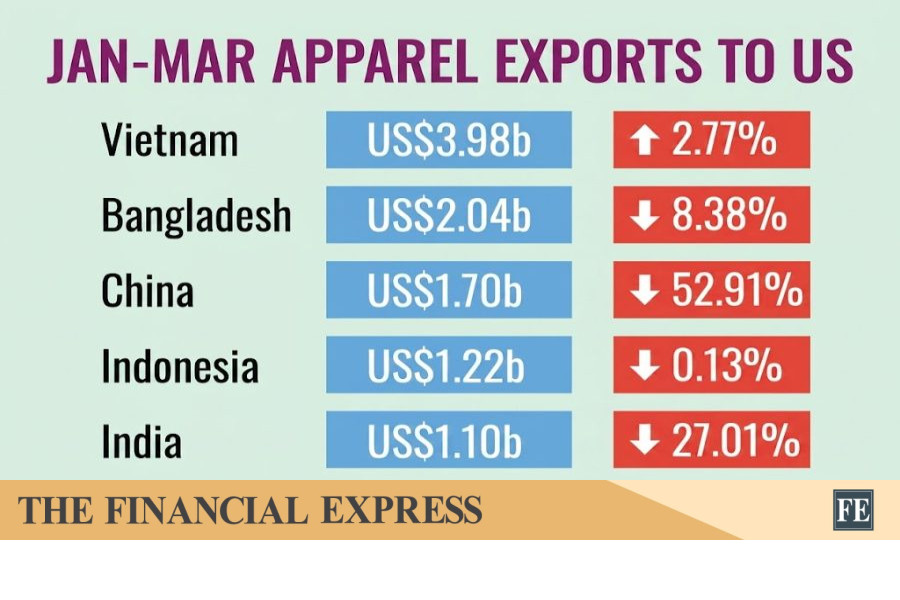thefinancialexpress.com.bd