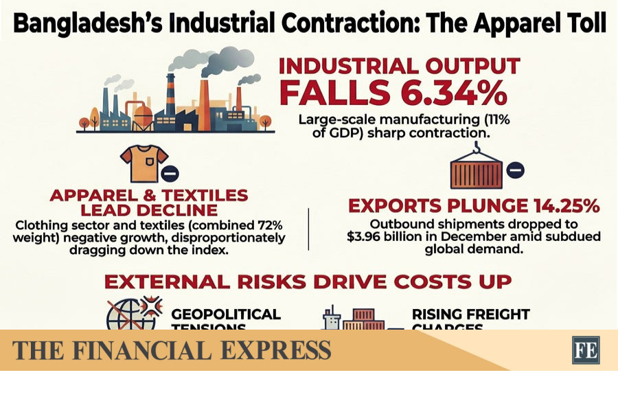 thefinancialexpress.com.bd