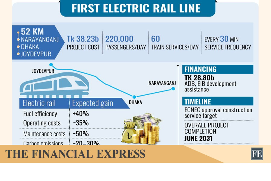 thefinancialexpress.com.bd