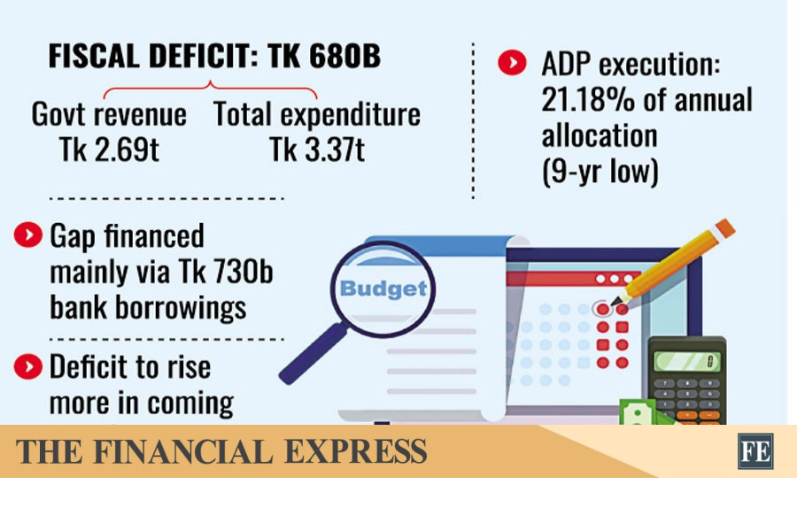 thefinancialexpress.com.bd