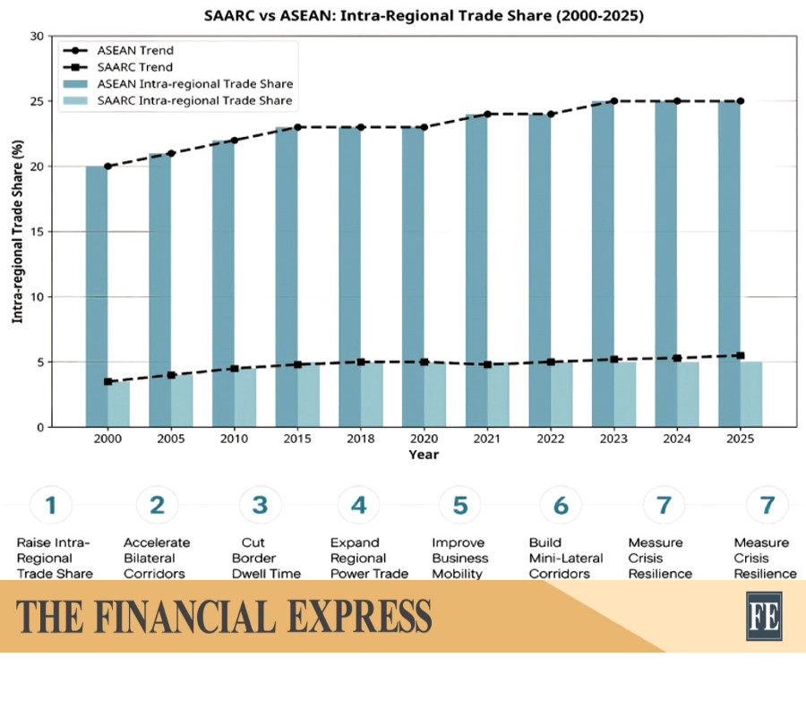 SAARC: from nostalgia to a new narrative for South Asia