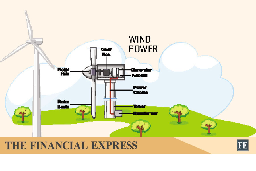 thefinancialexpress.com.bd