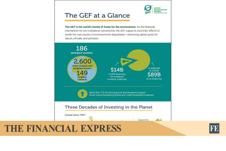 thefinancialexpress.com.bd