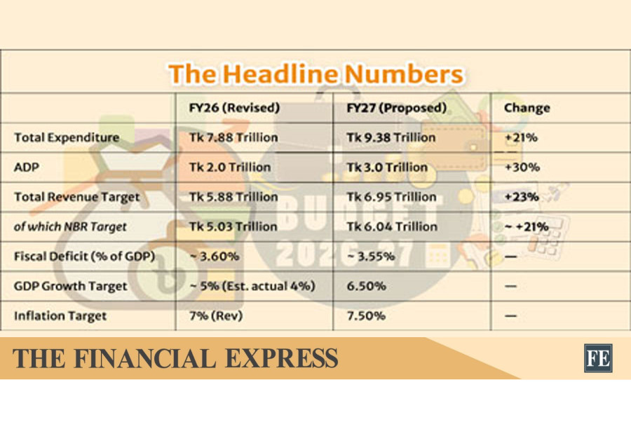 thefinancialexpress.com.bd