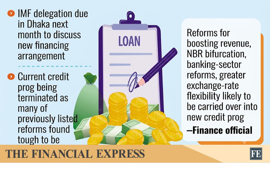 Negotiations begin with IMF in mid-July for fresh $4.0b loan