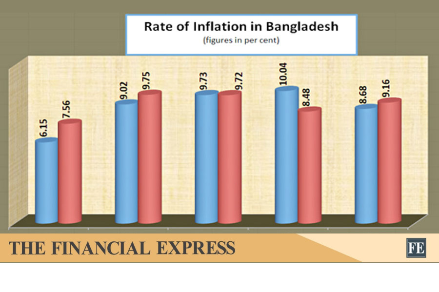 thefinancialexpress.com.bd