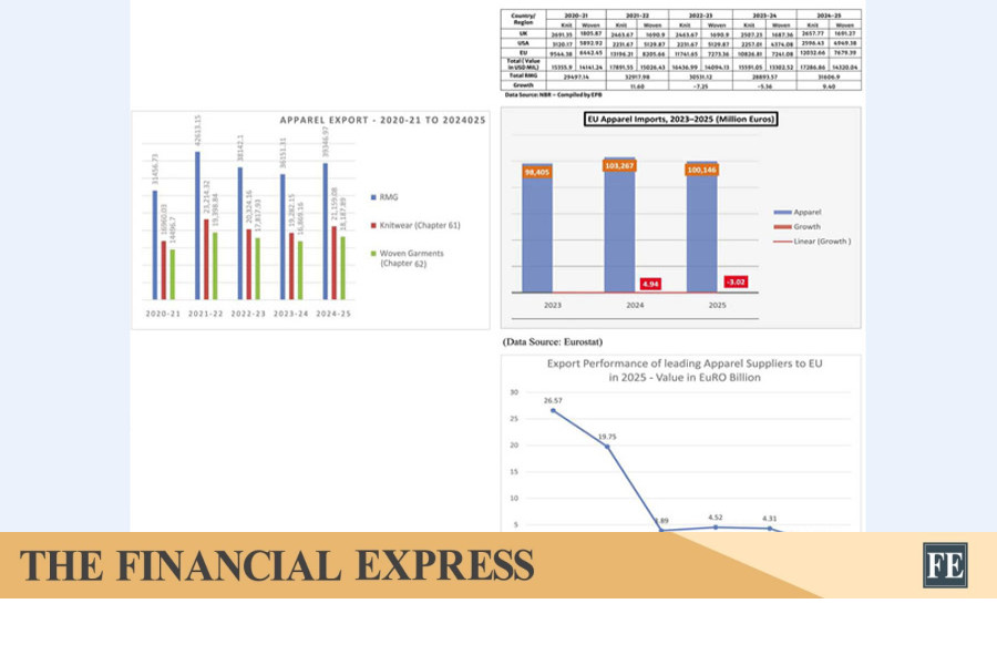 thefinancialexpress.com.bd