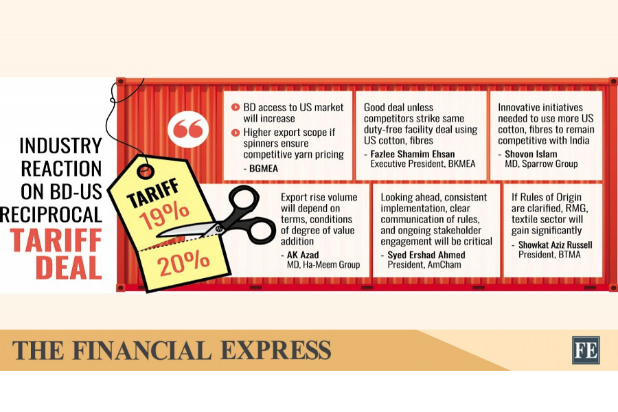 Apparel sector eyes export boost in US market