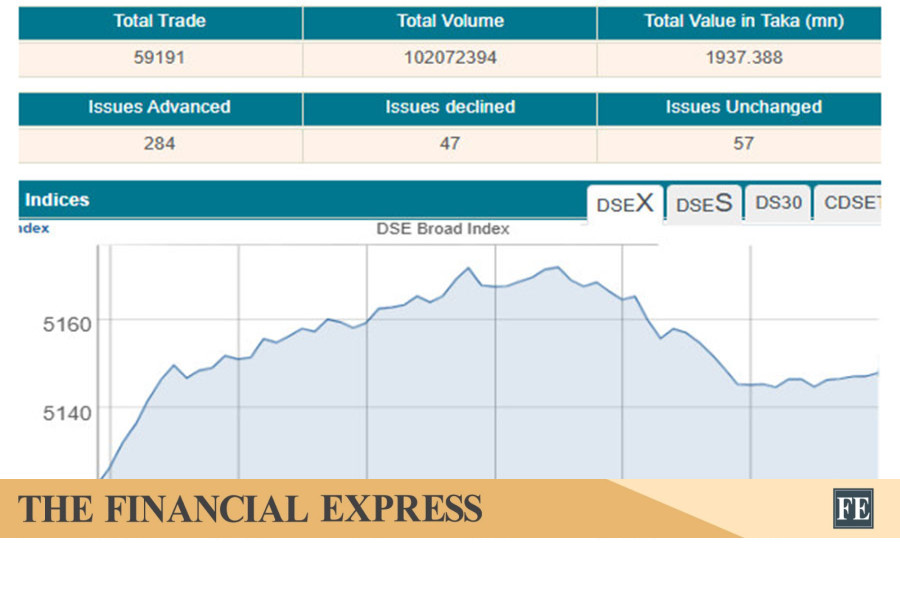 Stocks open higher after recent sharp fall