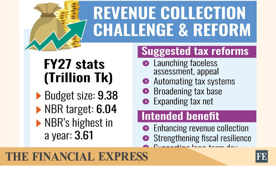 Finance Division suggests faceless tax assessment, appeal