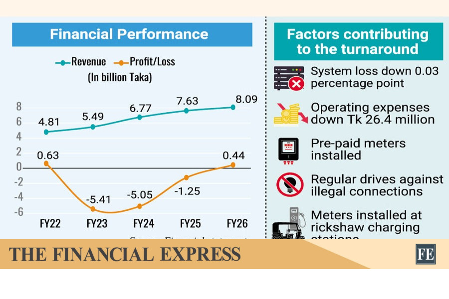 thefinancialexpress.com.bd