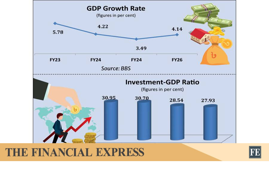thefinancialexpress.com.bd