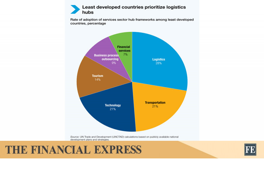 thefinancialexpress.com.bd