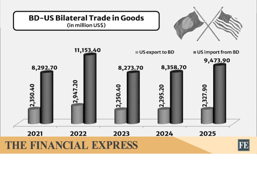 thefinancialexpress.com.bd