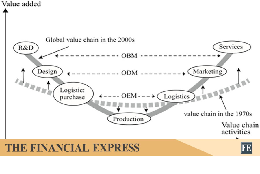 thefinancialexpress.com.bd