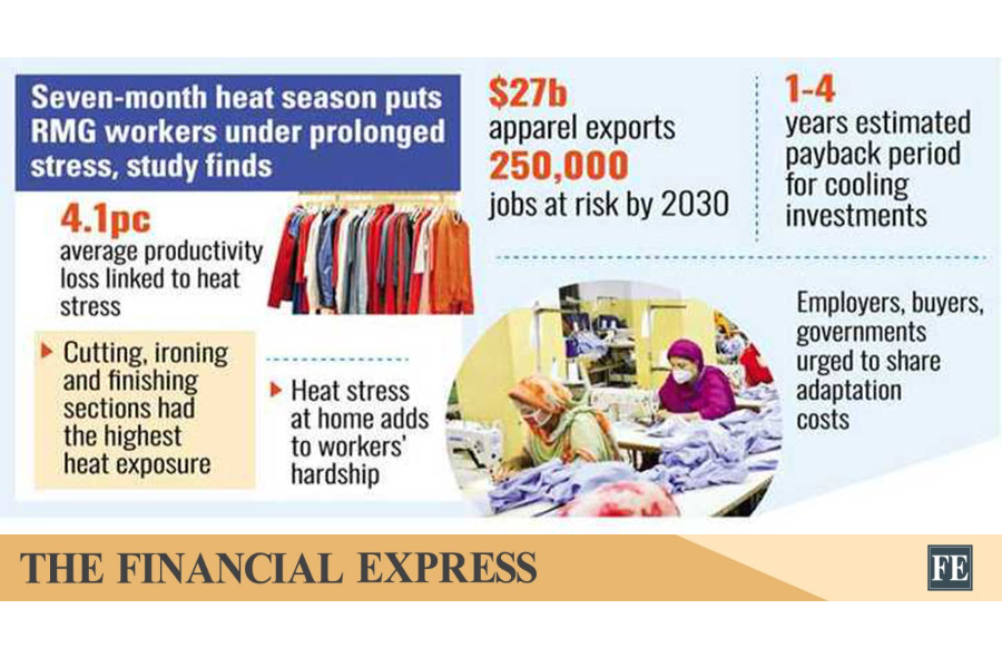 thefinancialexpress.com.bd