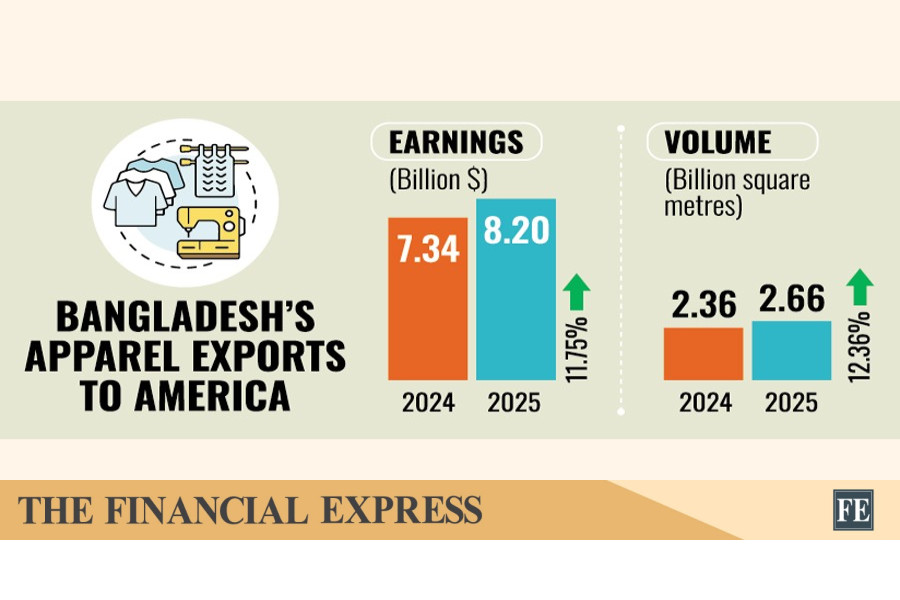 thefinancialexpress.com.bd