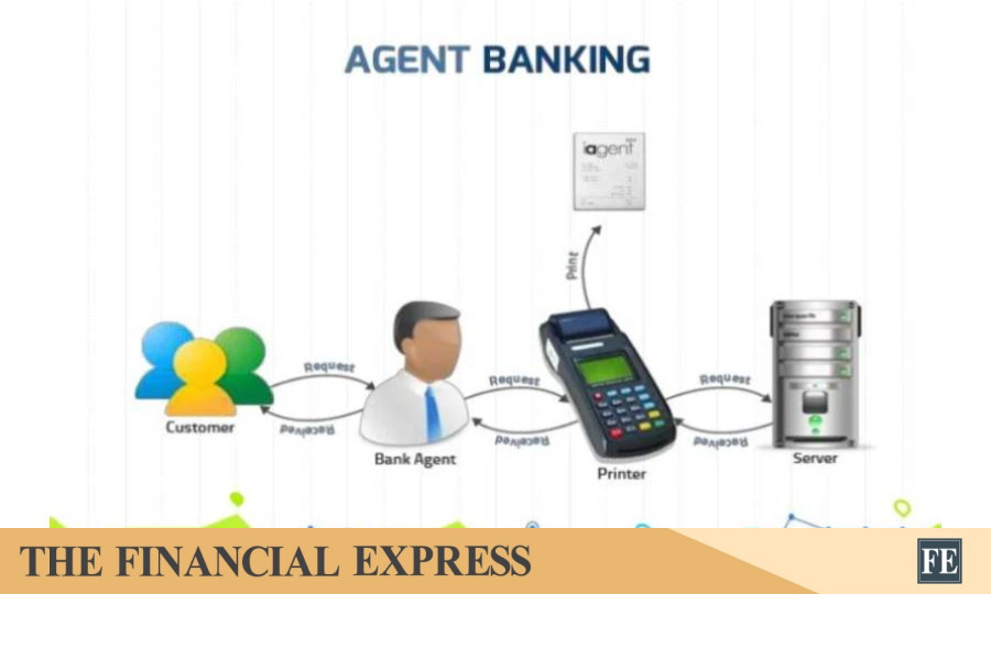 thefinancialexpress.com.bd
