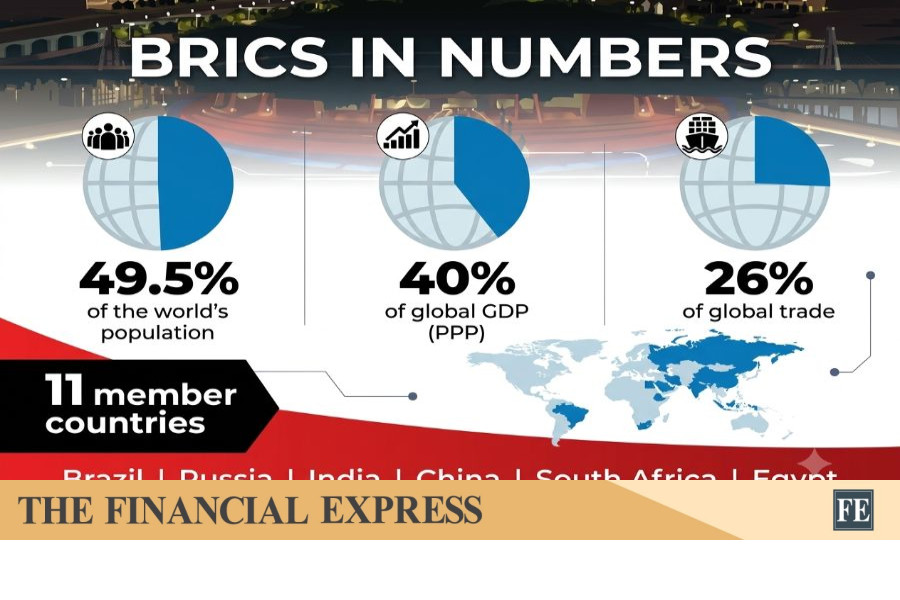 thefinancialexpress.com.bd