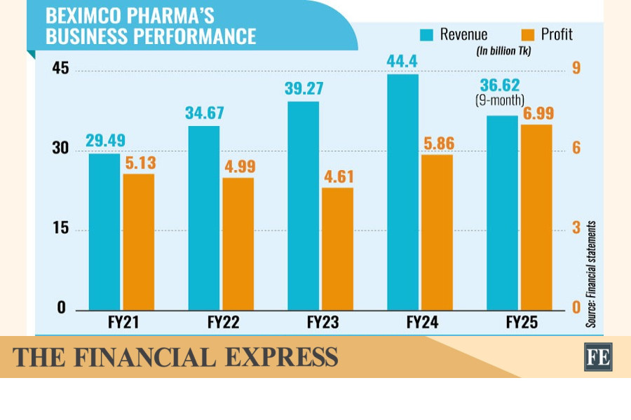 thefinancialexpress.com.bd