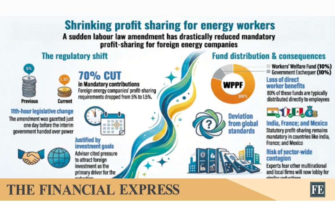 thefinancialexpress.com.bd