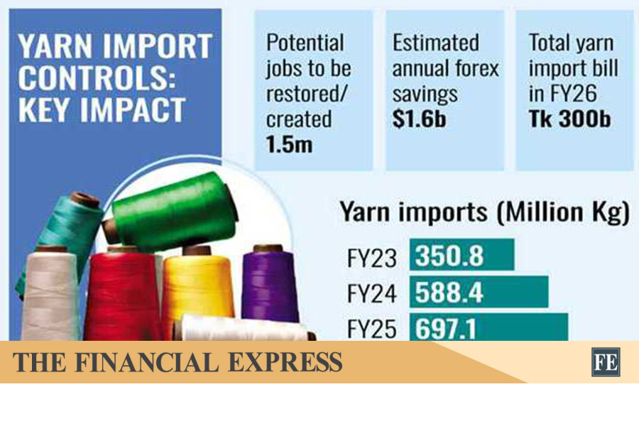 Tightening yarn imports could secure 1.5m jobs