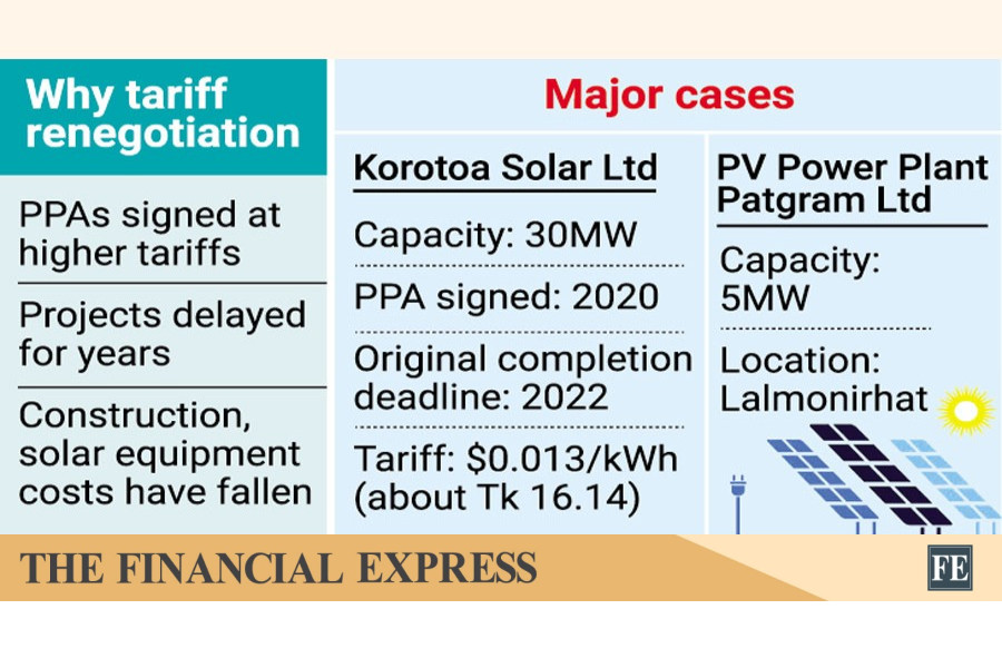 Govt renegotiates long-delayed solar projects’ tariffs
