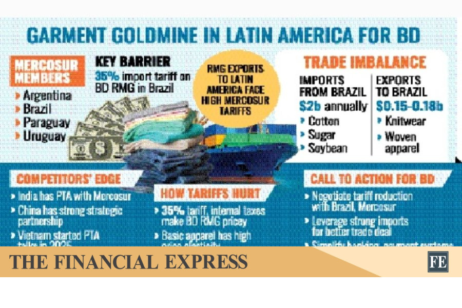 thefinancialexpress.com.bd