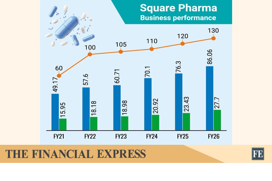 thefinancialexpress.com.bd