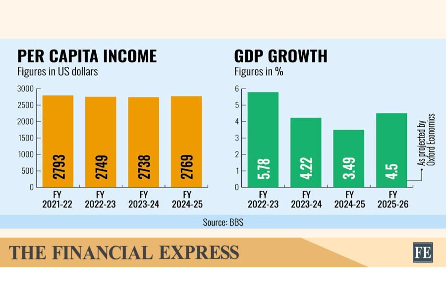 thefinancialexpress.com.bd