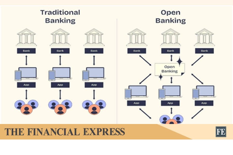 thefinancialexpress.com.bd