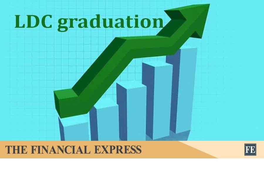 thefinancialexpress.com.bd