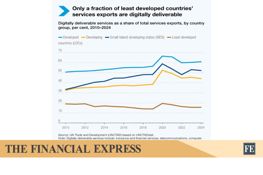 thefinancialexpress.com.bd