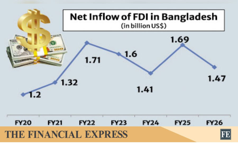 thefinancialexpress.com.bd