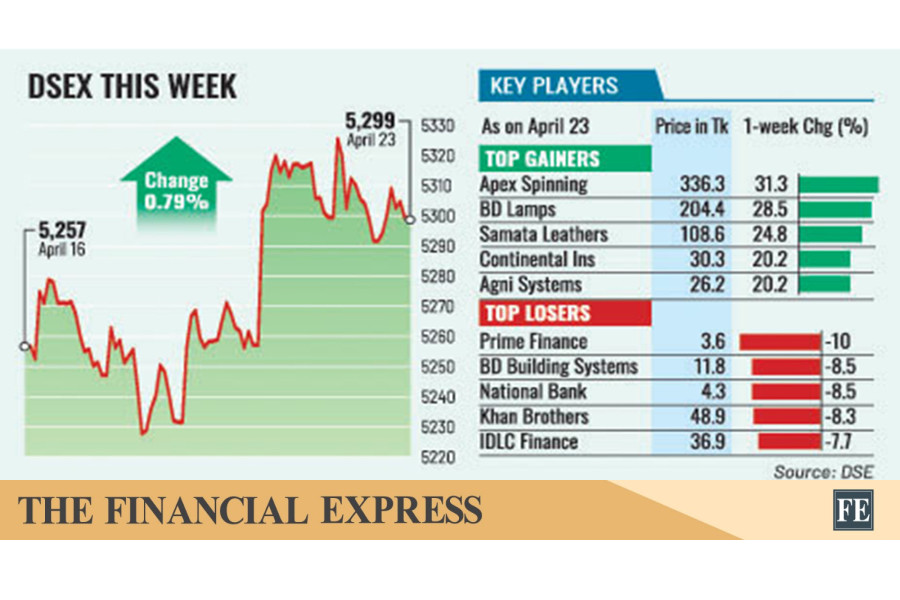Stocks edge higher as investors bet on undervalued equities