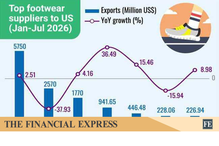 thefinancialexpress.com.bd