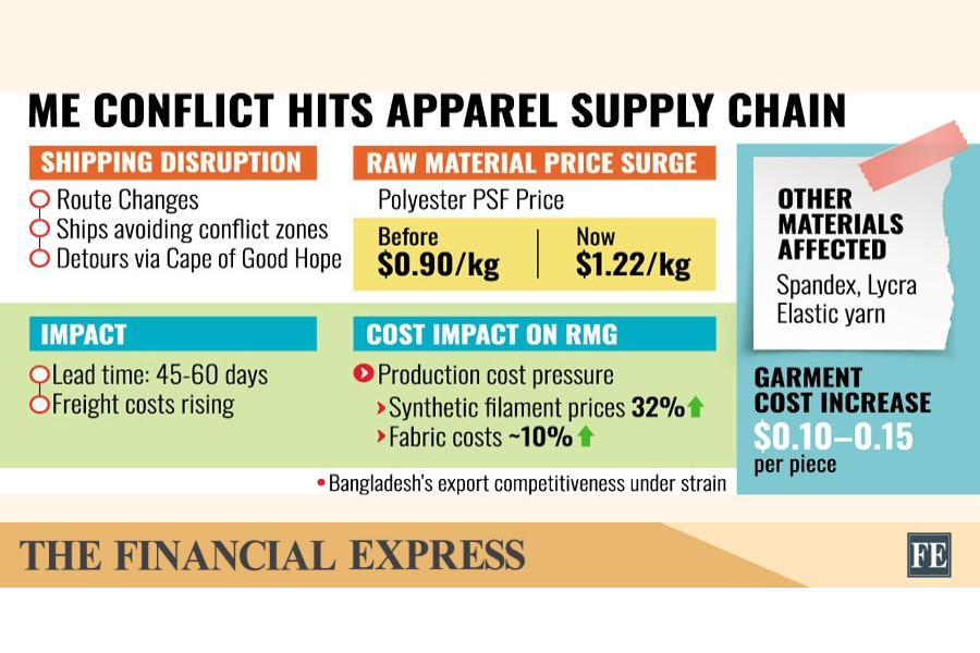 thefinancialexpress.com.bd