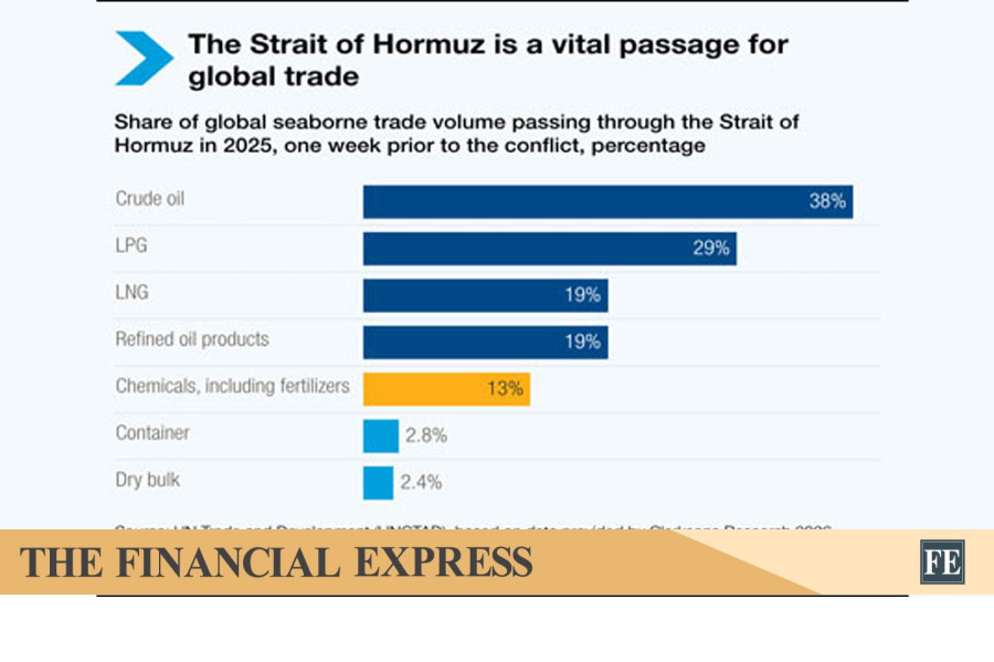 thefinancialexpress.com.bd