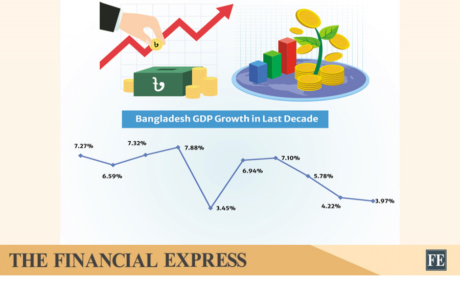 thefinancialexpress.com.bd