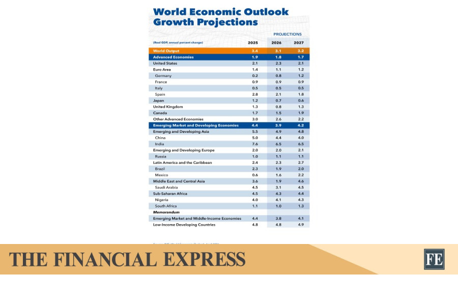 thefinancialexpress.com.bd