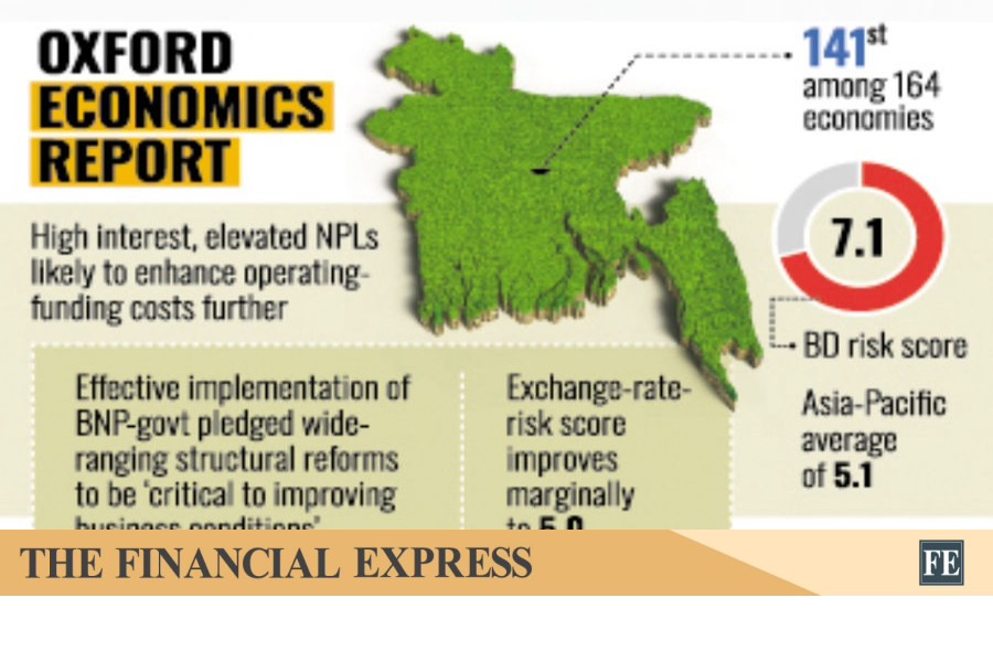 thefinancialexpress.com.bd