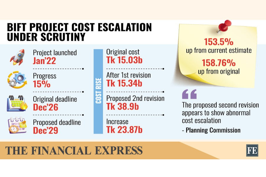 The FE - Four years on, ICT Division proposes 154pc cost hike