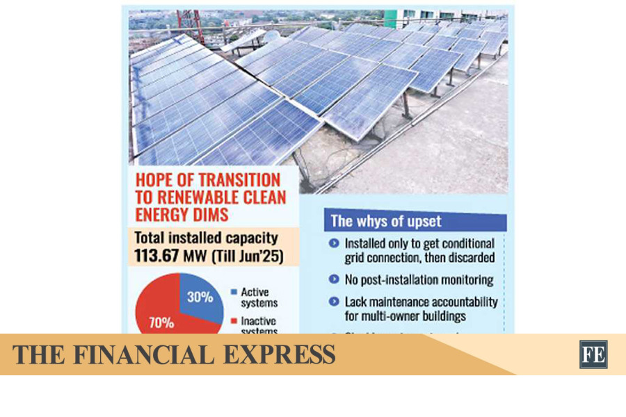 Most of Dhaka's rooftop solar systems dead