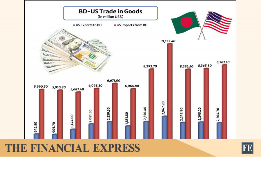 thefinancialexpress.com.bd