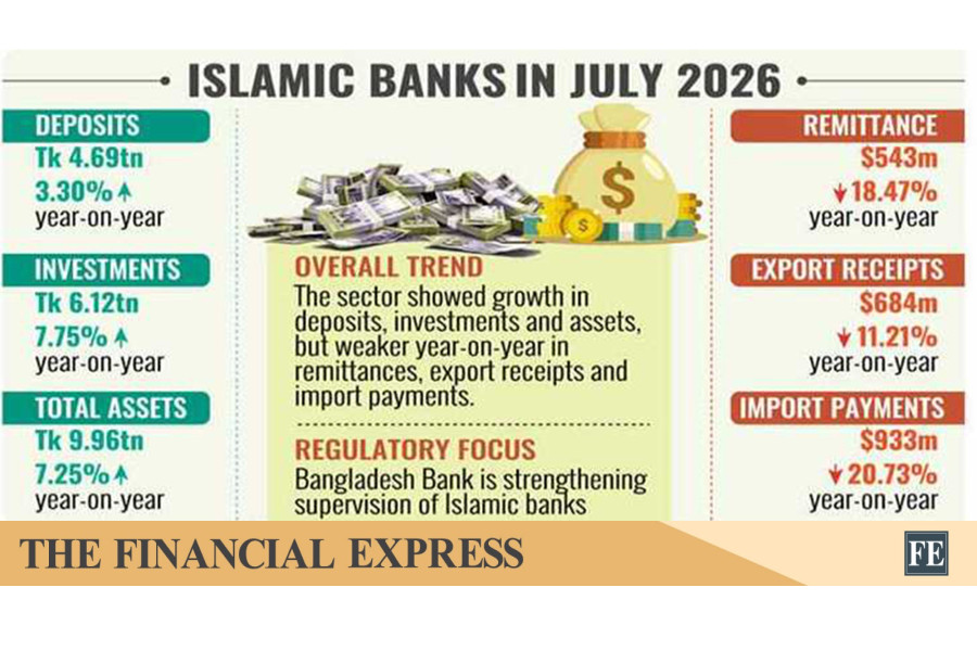 thefinancialexpress.com.bd
